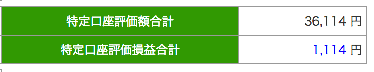 セゾン投信の運用実績