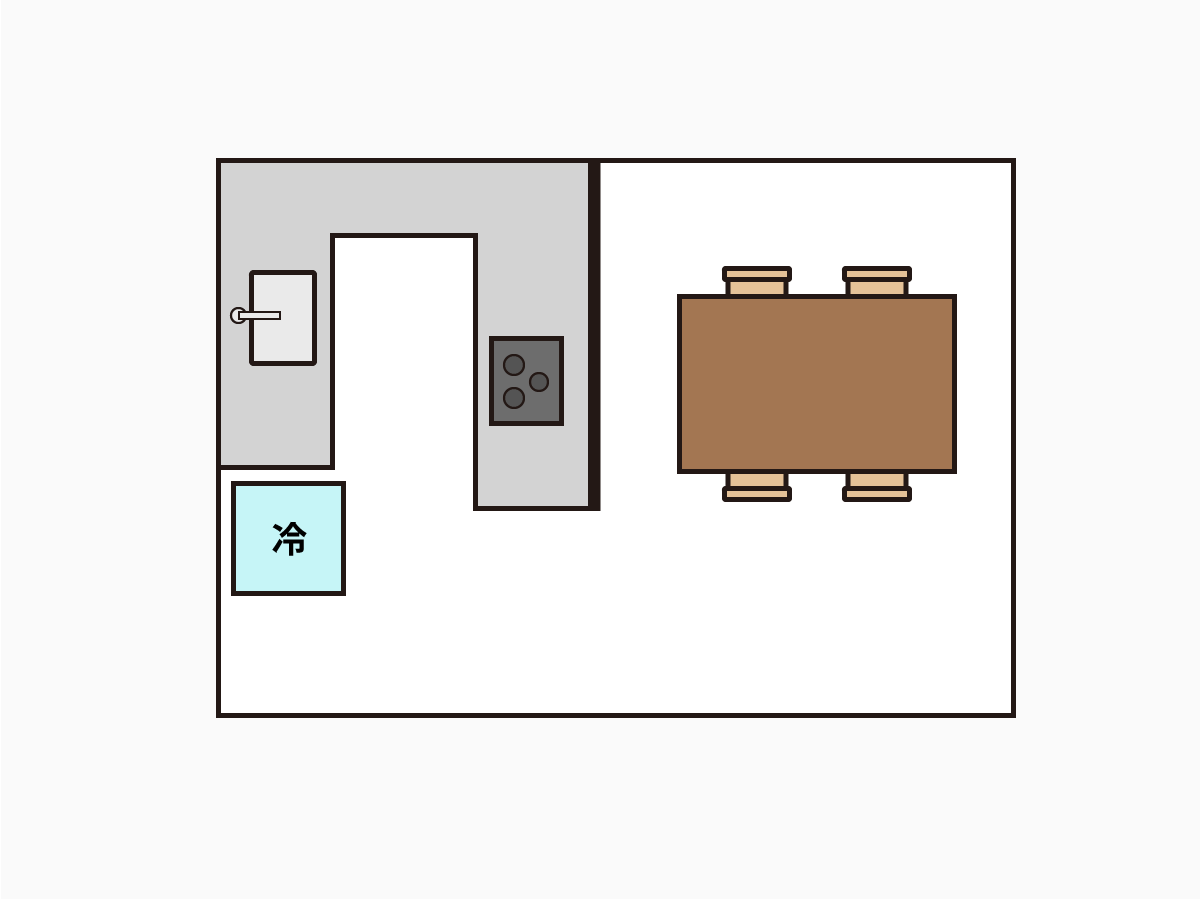U字（コの字）型キッチンの図